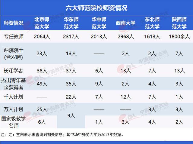 中國最好的6所“師范大學”都在這里了！