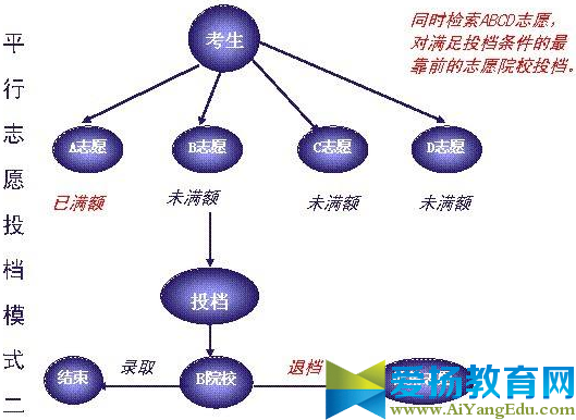 2017平行志愿錄取規則【最新解讀】