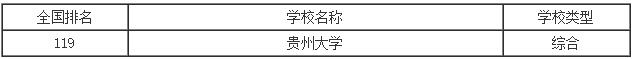 2016年貴州一本文科大學排名 2016高校排名