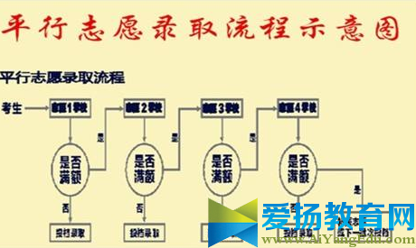 2017中考平行志愿錄取規則【最新解讀】