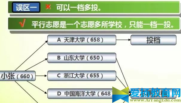 平行志愿錄取規(guī)則2017中考g