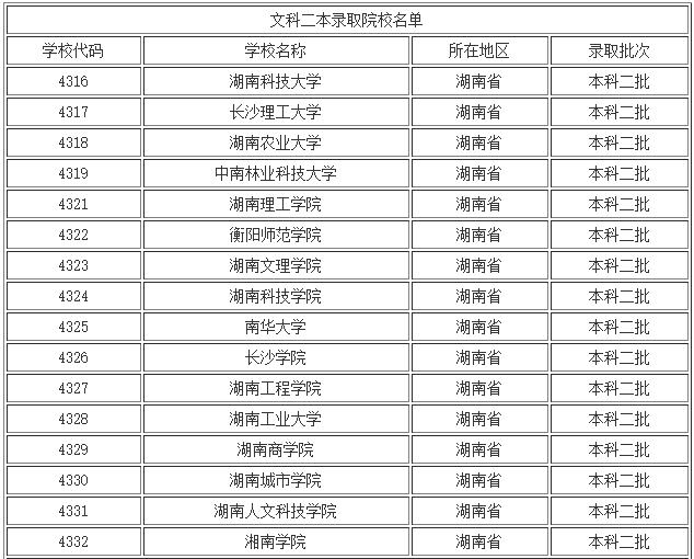 2016年湖南二本文科大學(xué)排名 2016高校排名