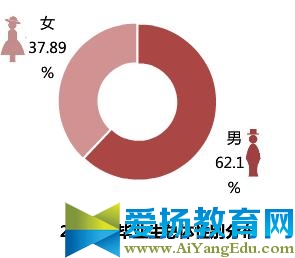 東南大學發布2016屆畢業生就業質量報告