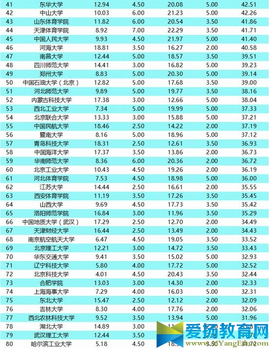 2016年中國普通高校體育競賽榜