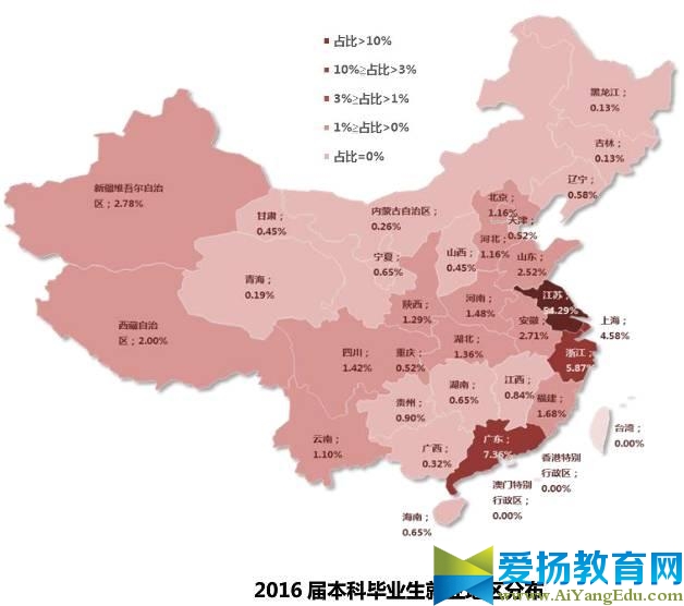東南大學發布2016屆畢業生就業質量報告