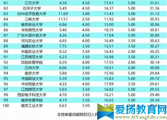 2016年中國普通高校體育競賽榜