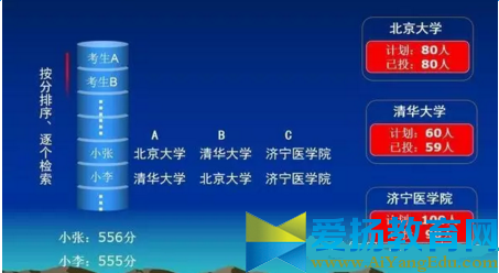 2016平行志愿錄取規(guī)則【圖解】