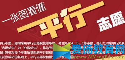 2017平行志愿錄取規則【匯總】