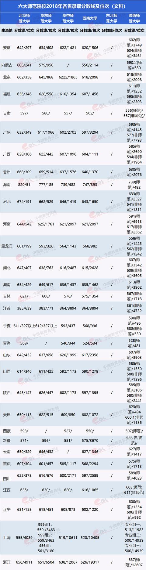 中國最好的6所“師范大學”都在這里了！