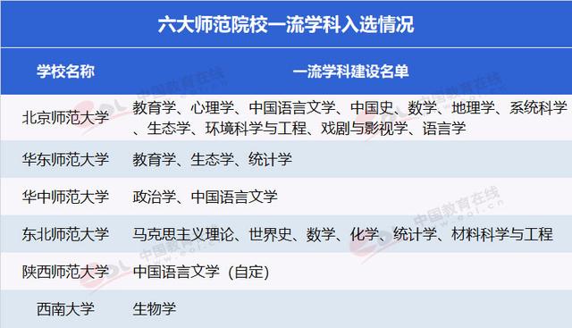 中國(guó)最好的6所“師范大學(xué)”都在這里了！