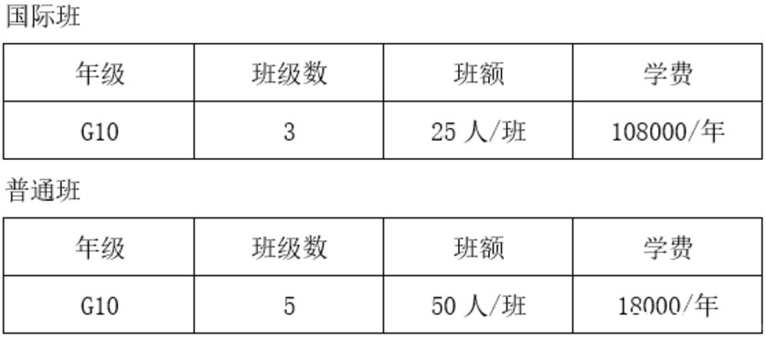 2019青島格蘭德中學中考招生計劃（國際班和普通班）