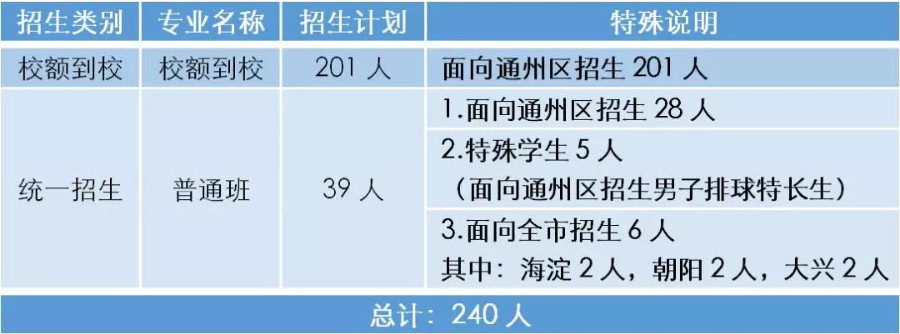 2019北京首師大附中計劃6月2日舉辦校園開放日（通州校區）