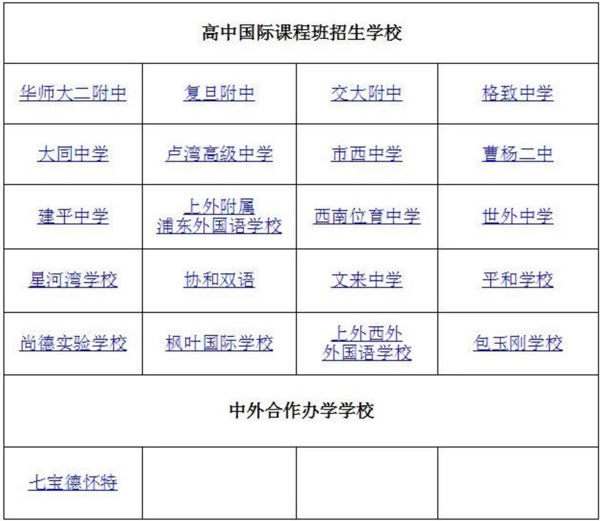 2019上海市滬21所高中國際班中考招生計劃公告