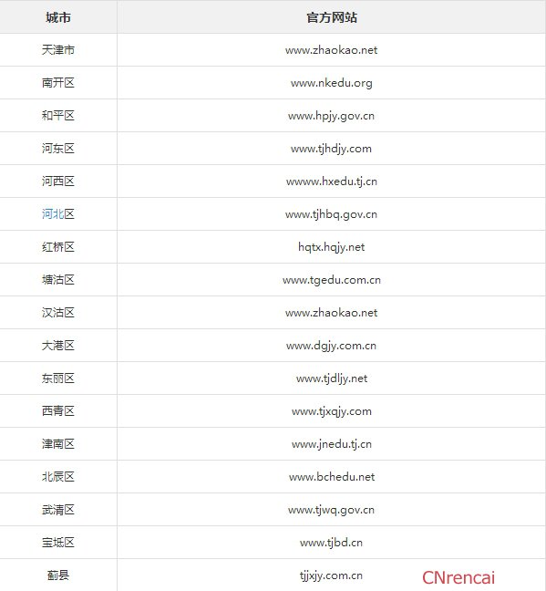2016天津中考分數線