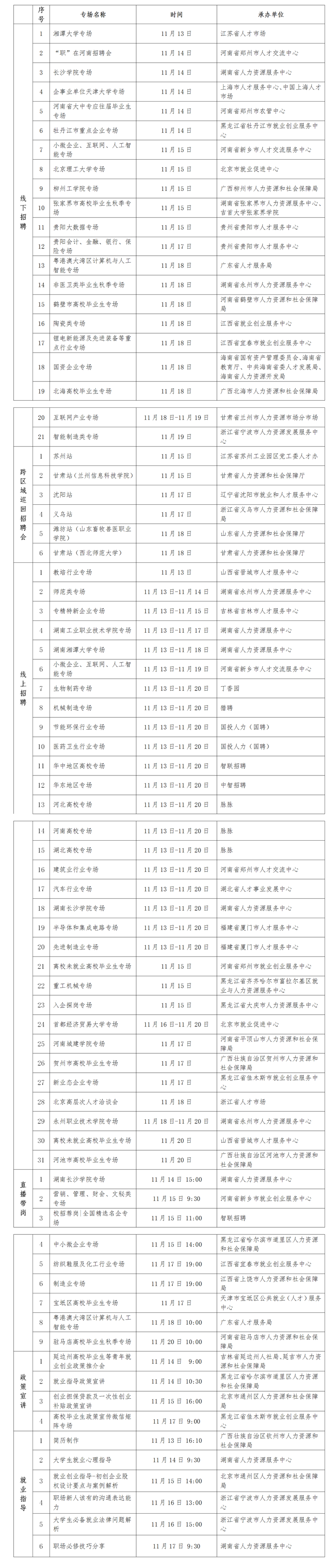畢業(yè)生看過來！又一批招聘活動來了，可予以關(guān)注