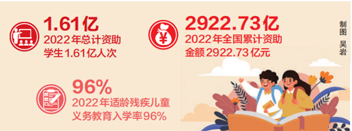 保障困難學生群體公平接受教育